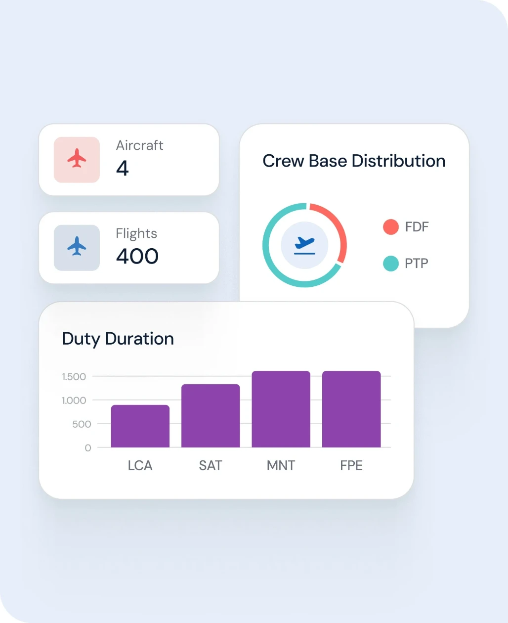 Customizable dashboard showing key crew performance metrics at a glance.