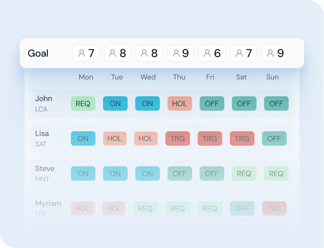 Intelligent scheduling interface displaying staffing goals alignment with daily rosters to ensure fair and balanced crew schedules.